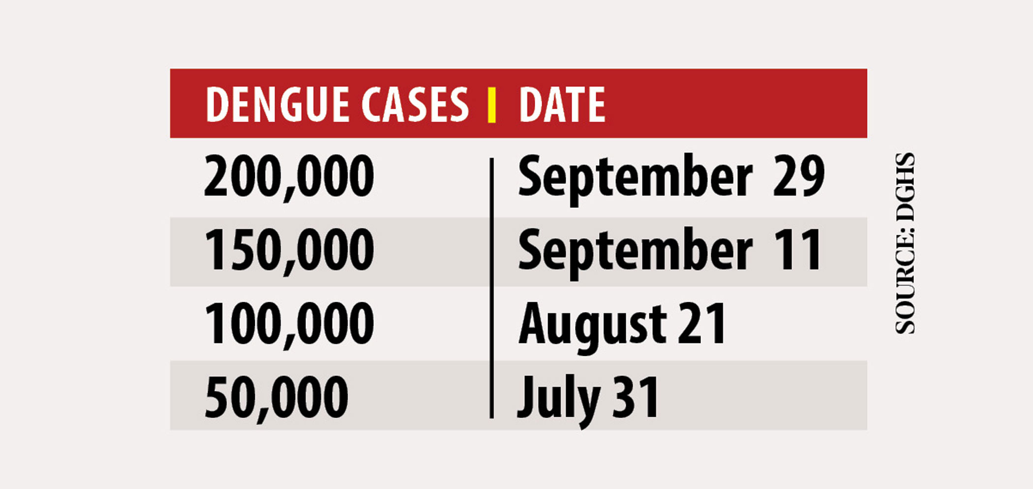 dengue-chart.jpg