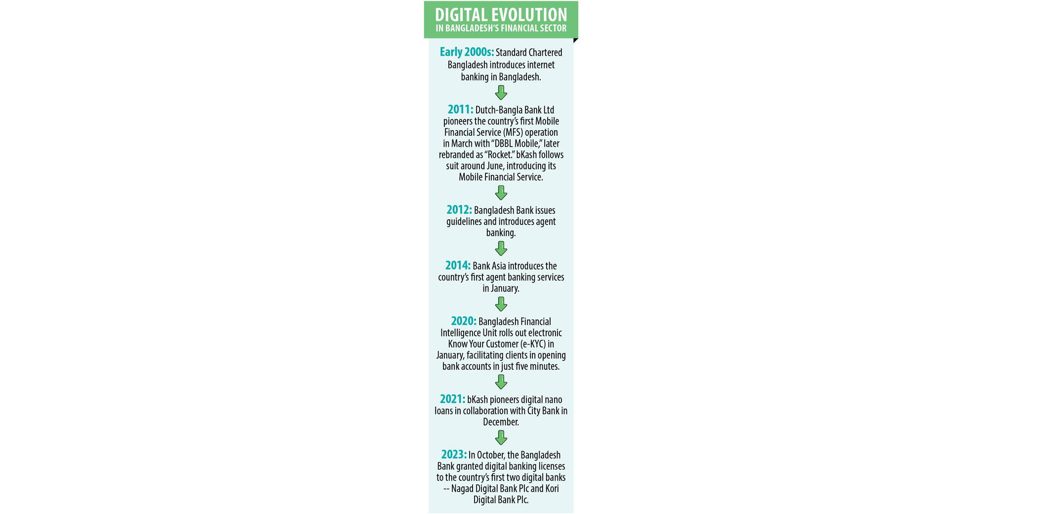 digital-evolution.jpg