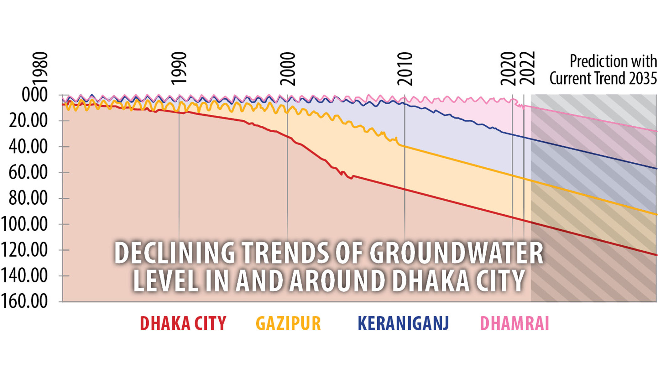 water-graph1_0.jpg