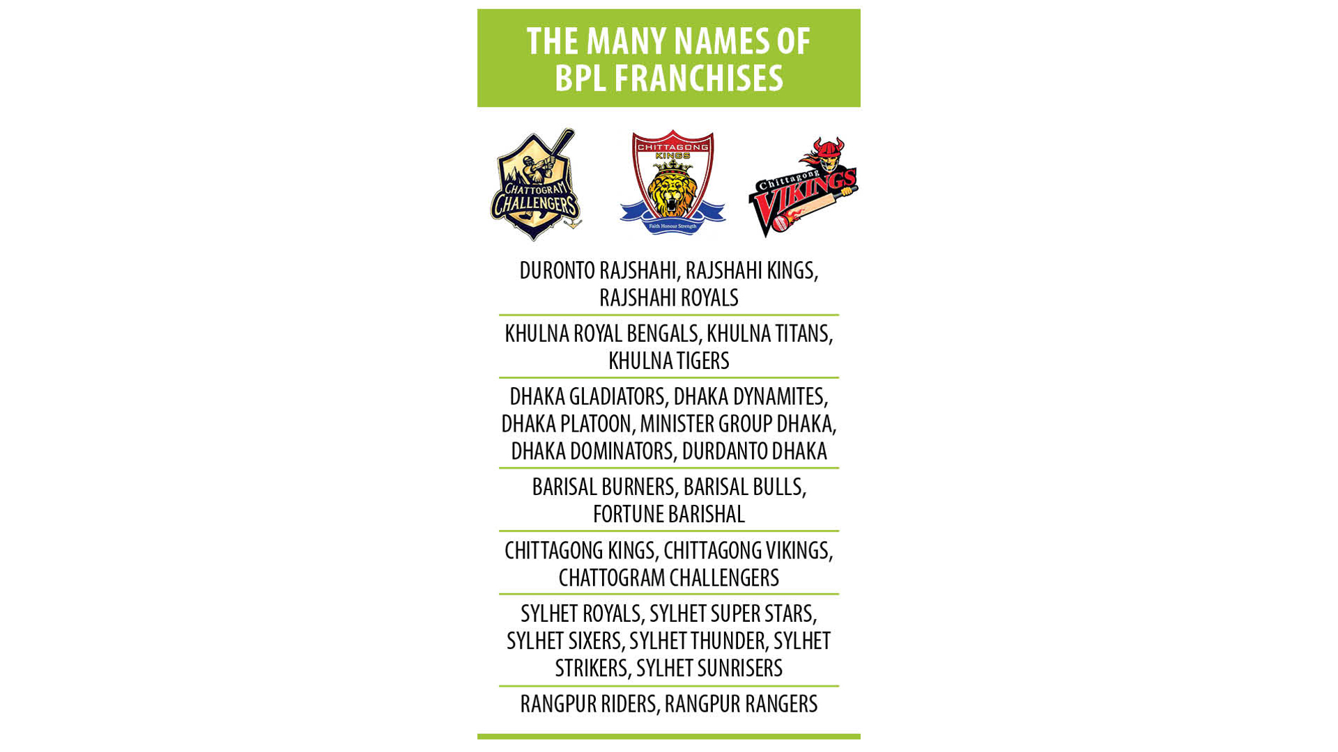 the_many_names_of_bpl_franchises_0.jpg