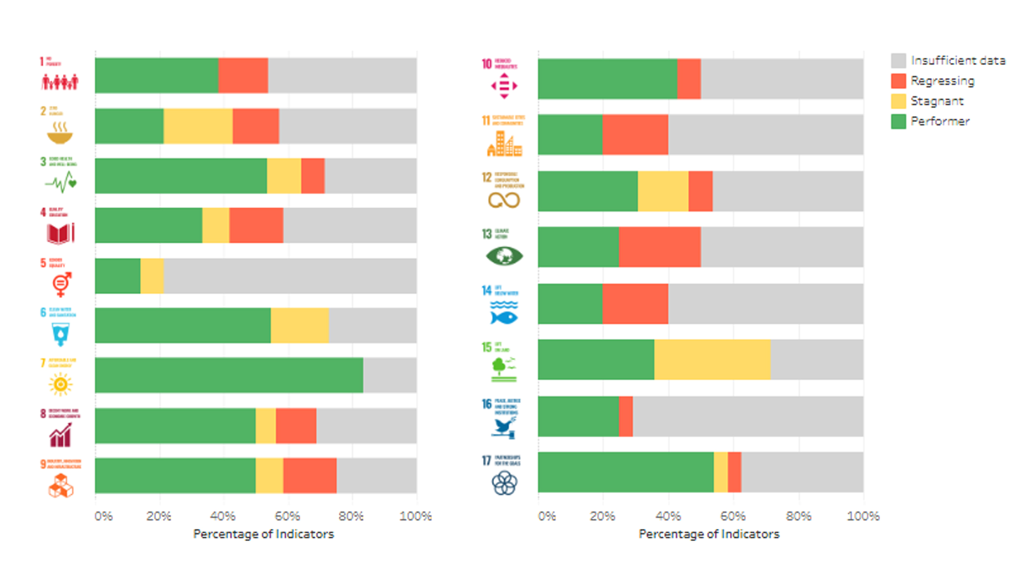 sdg-achievement-figure.jpg