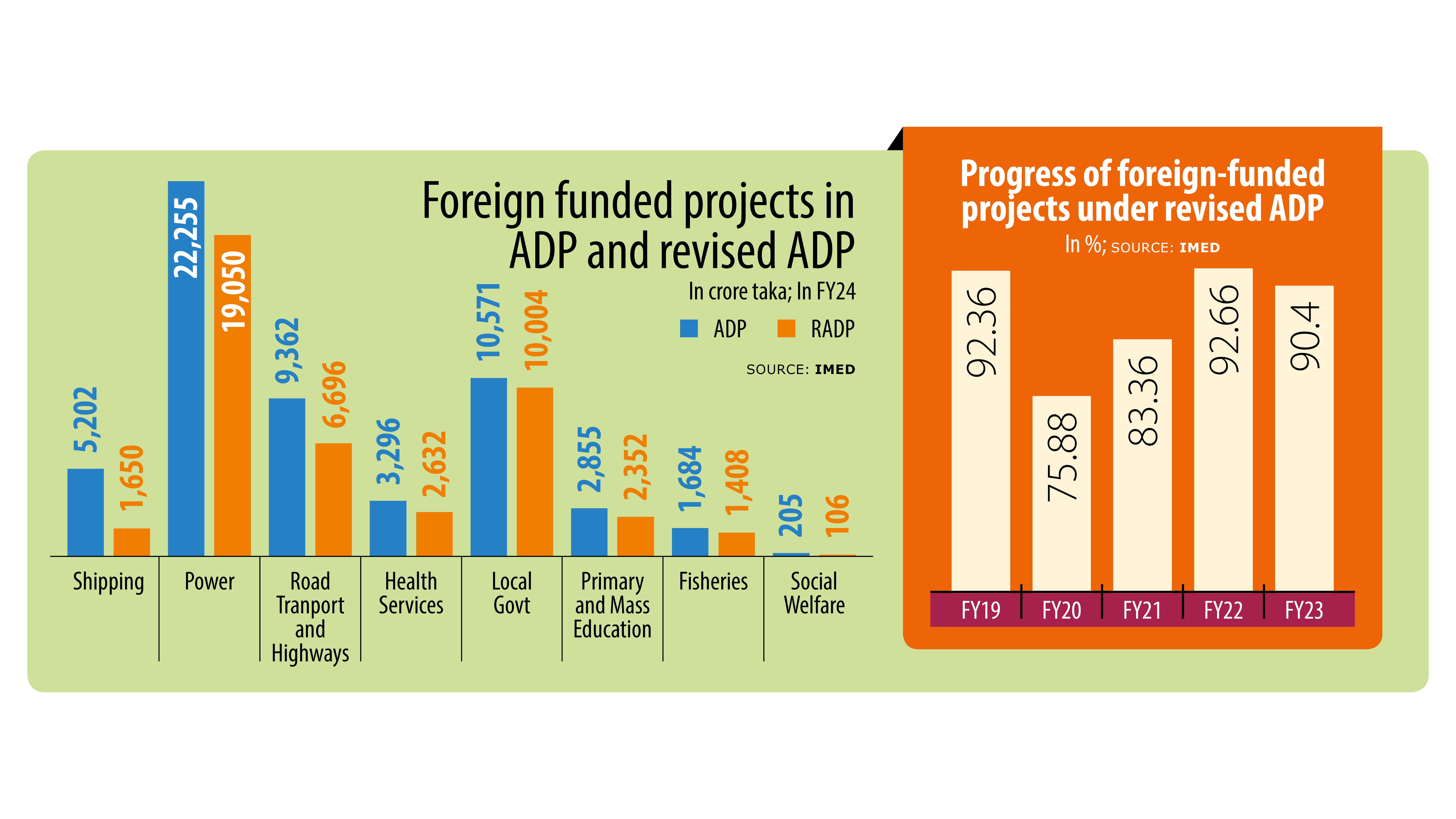 Seven hurdles that are holding back timely completion of foreign-funded projects  