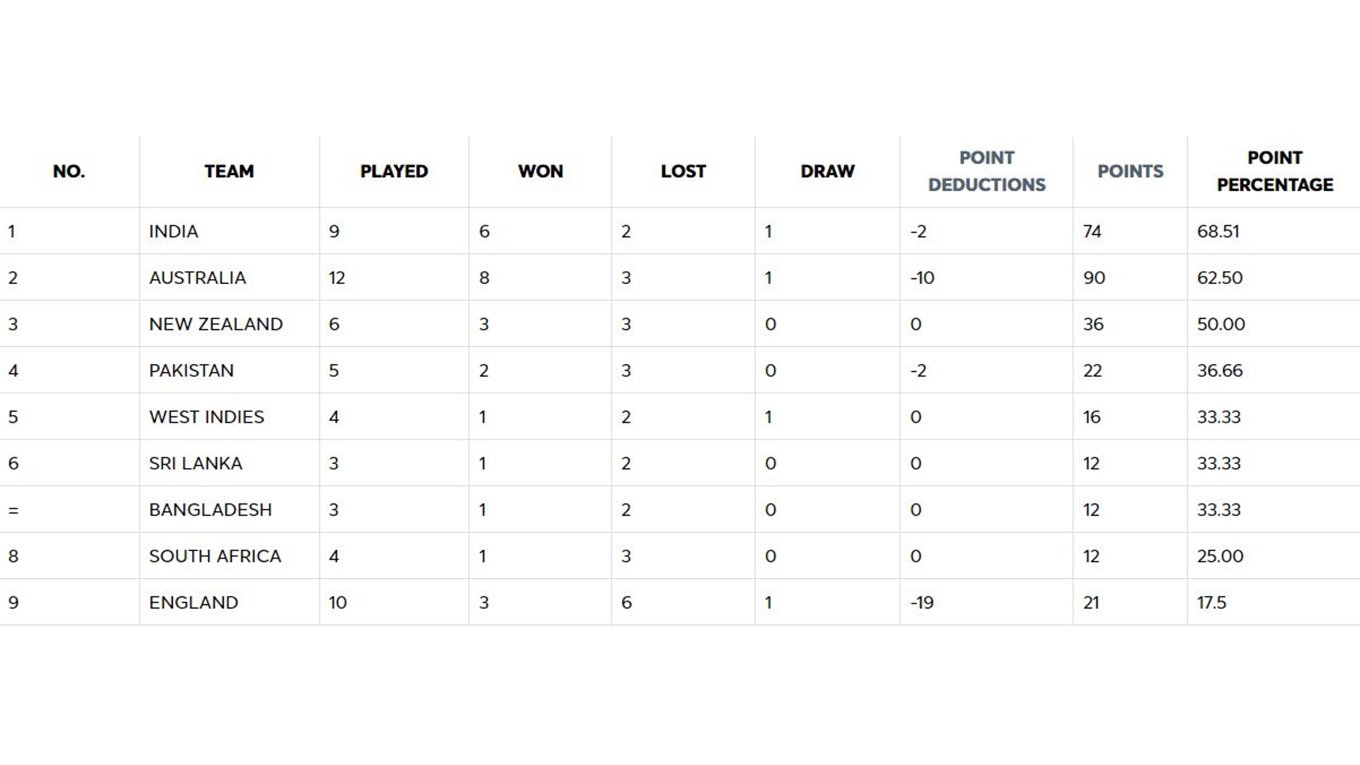 wtc_standings_march_23.jpg