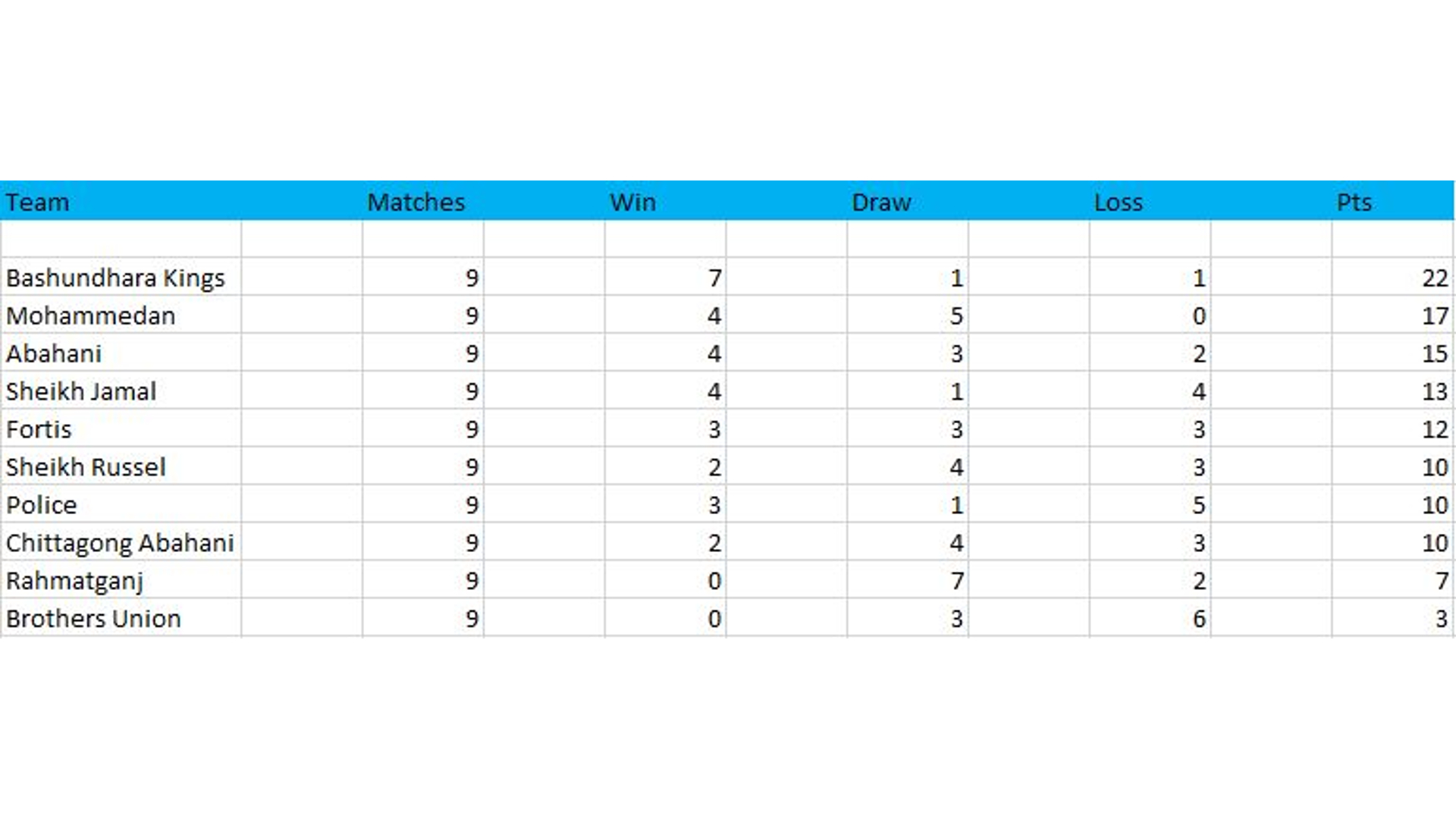 bpl_football_table_0.jpg