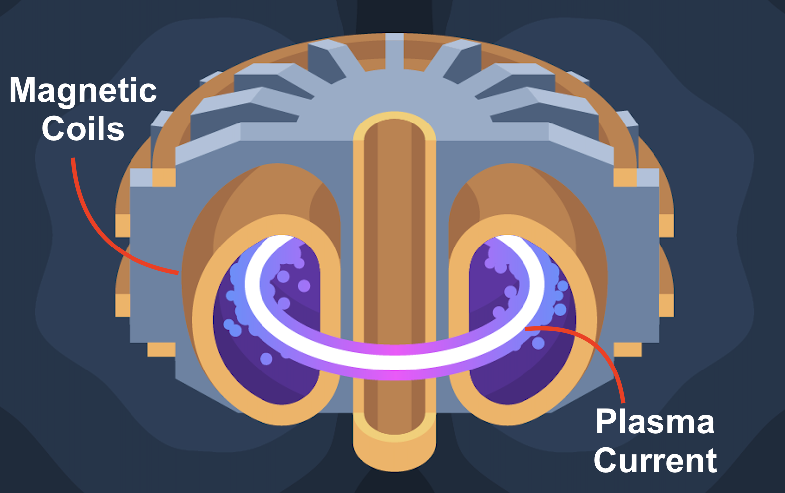 Magnetic fusion reactor
