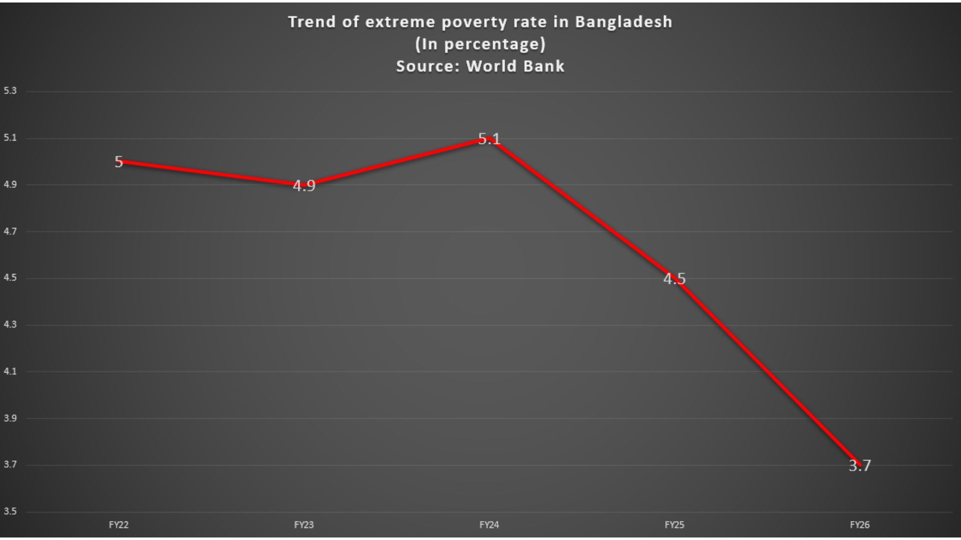 wb_poor_graph.jpg