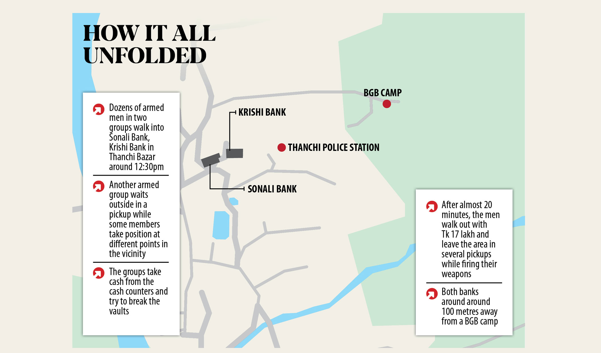 Bank heists rock hills