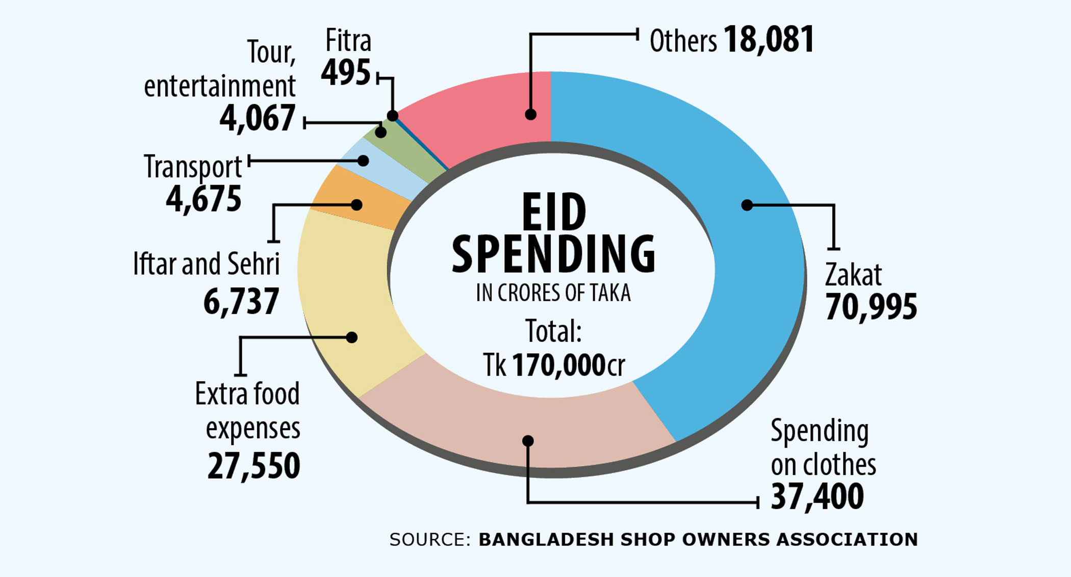 eid-chart.jpg