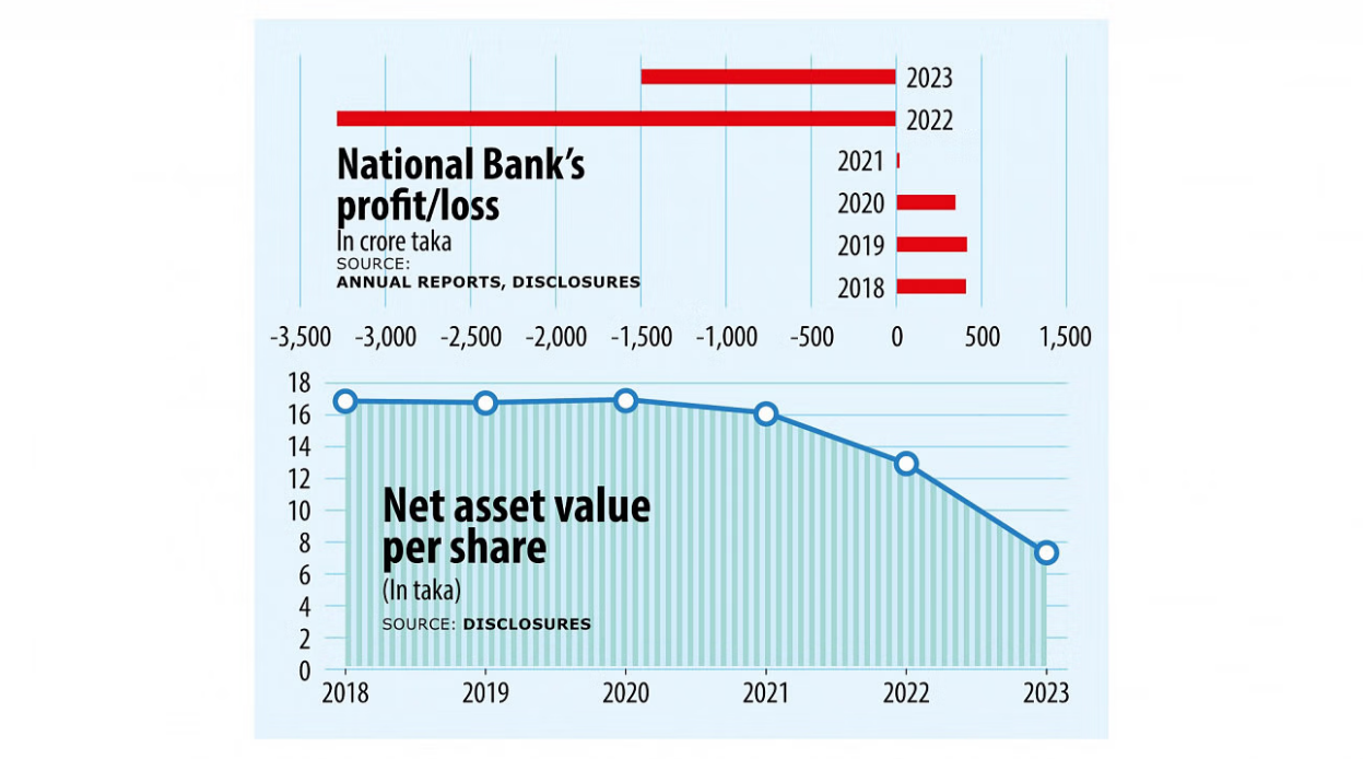 national_bank_earnings.png
