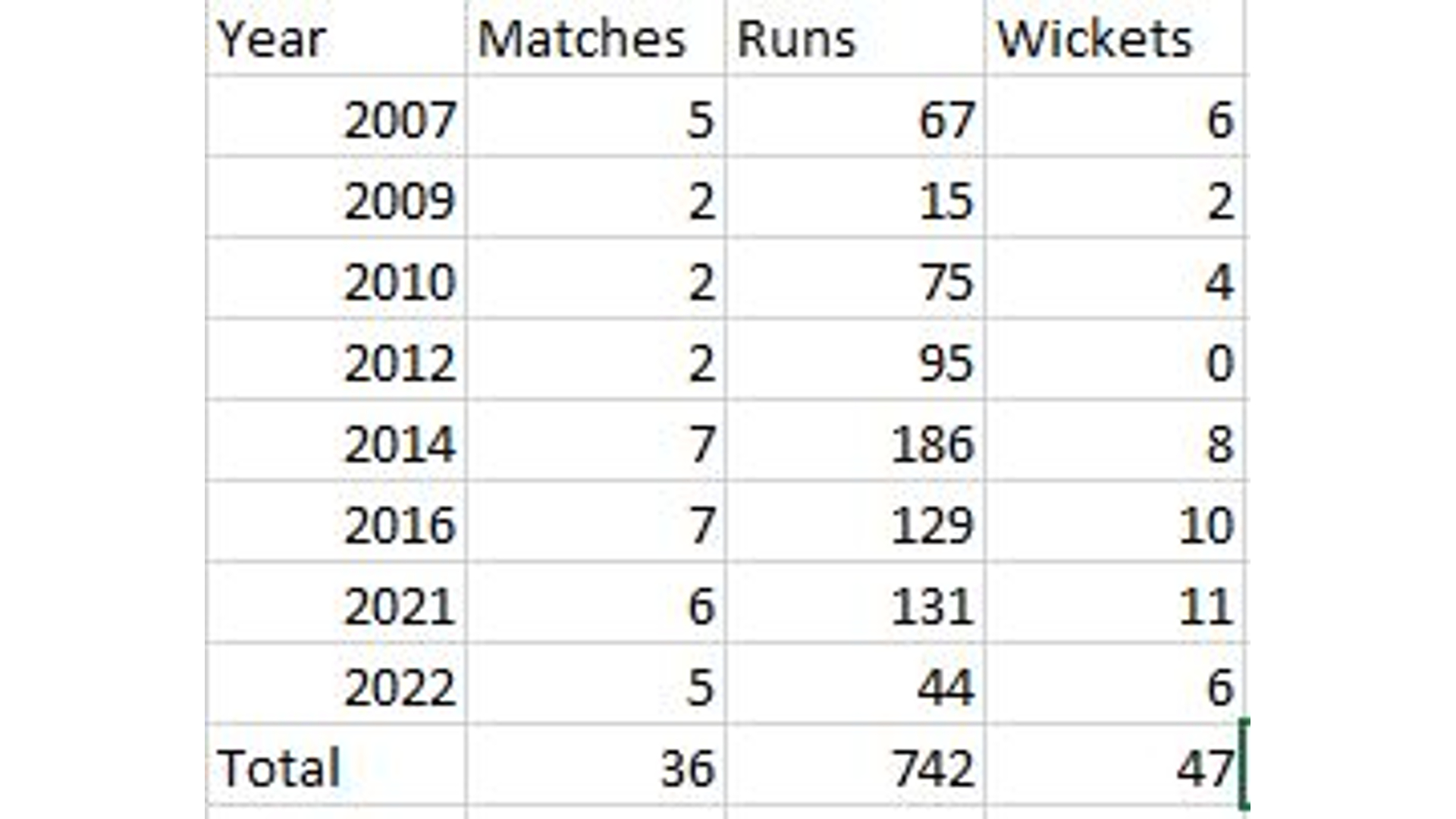 shakib_in_t20_world_cups.jpg