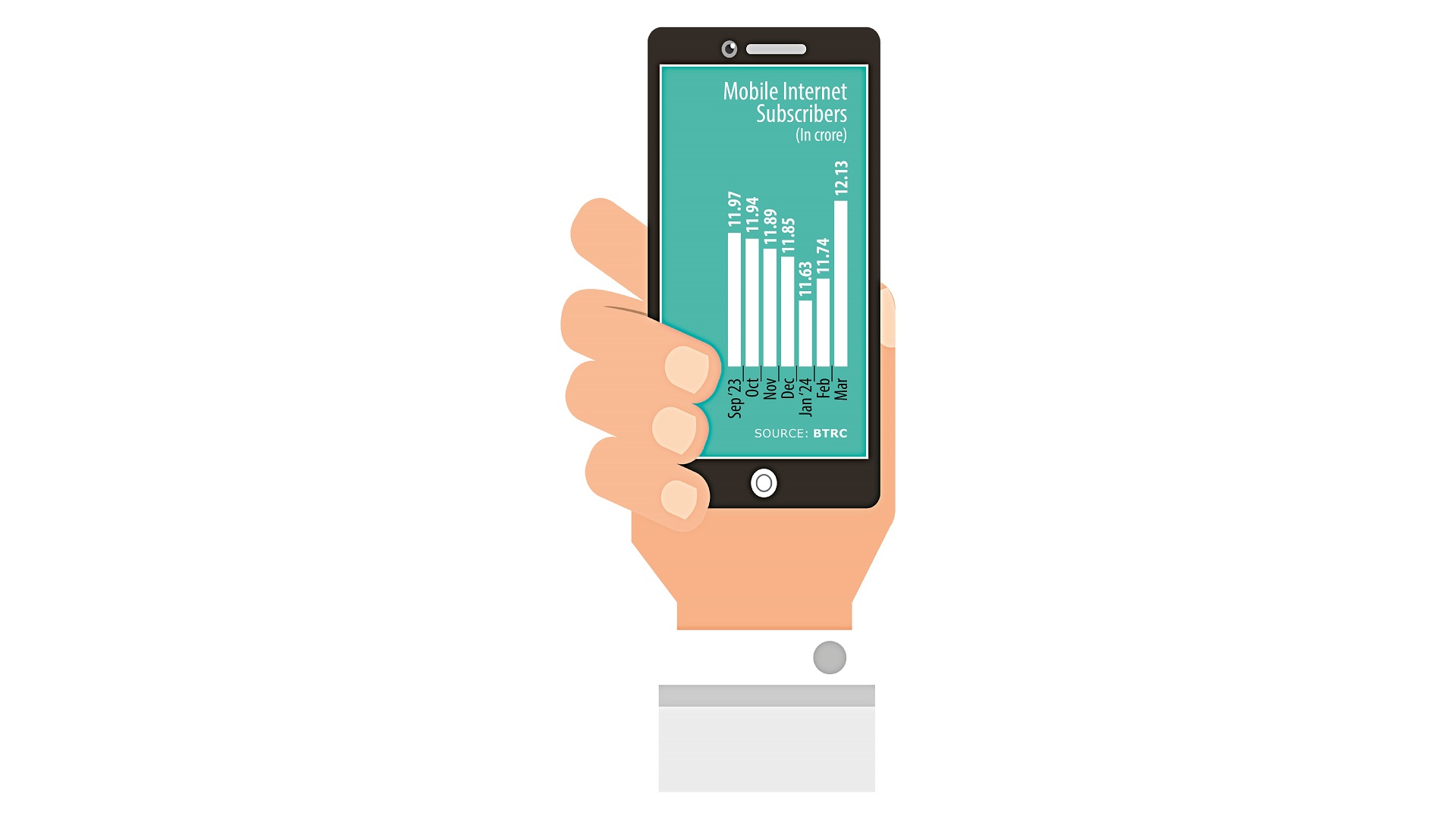 Number of mobile internet users dropped in August