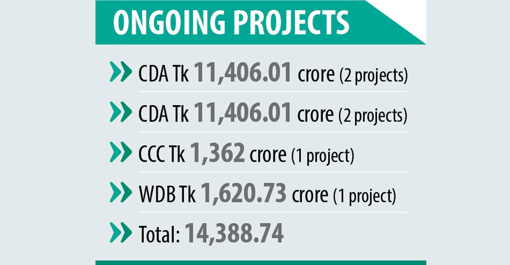 ongoing-project.jpg