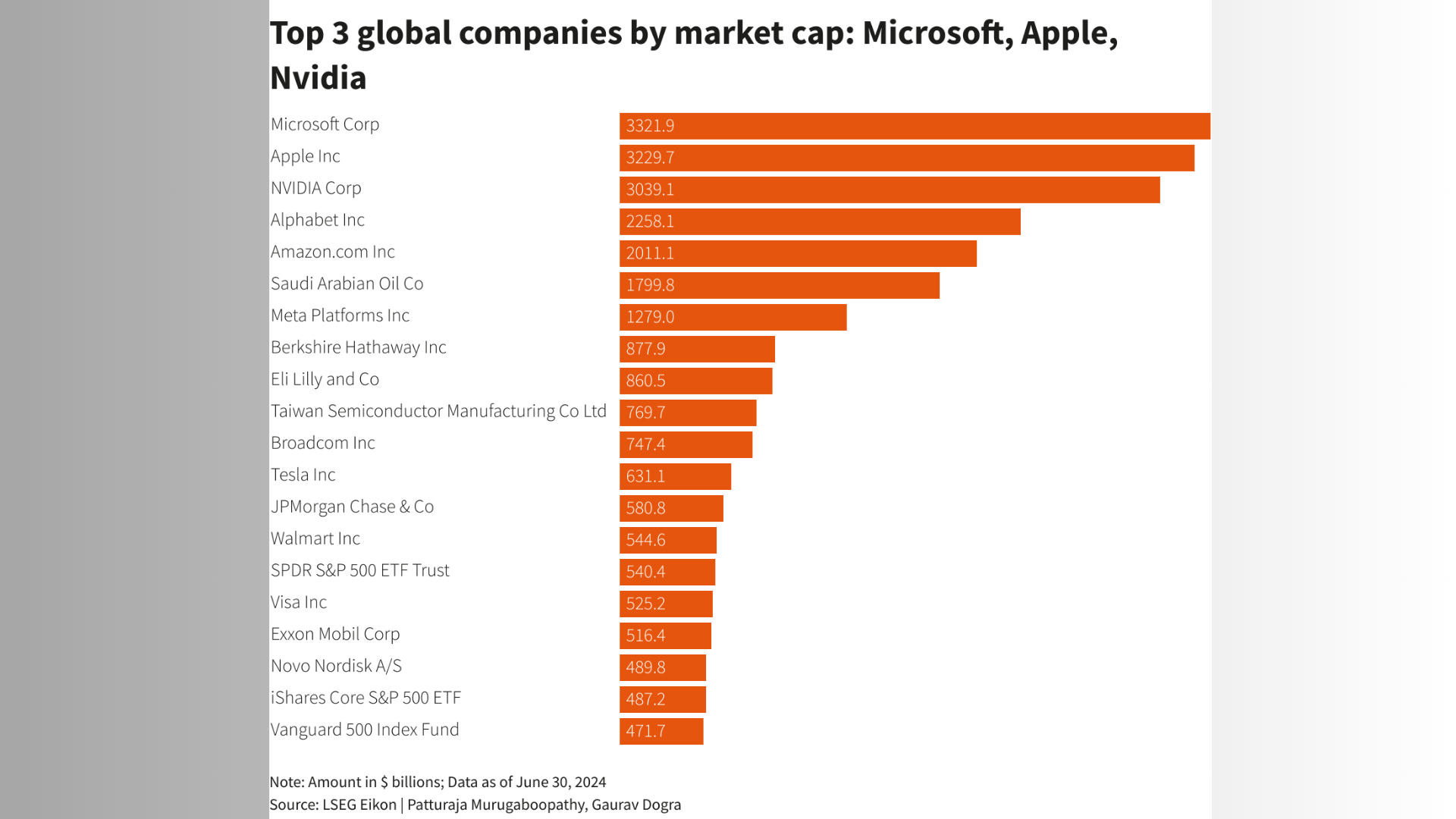 Top companies June 2024