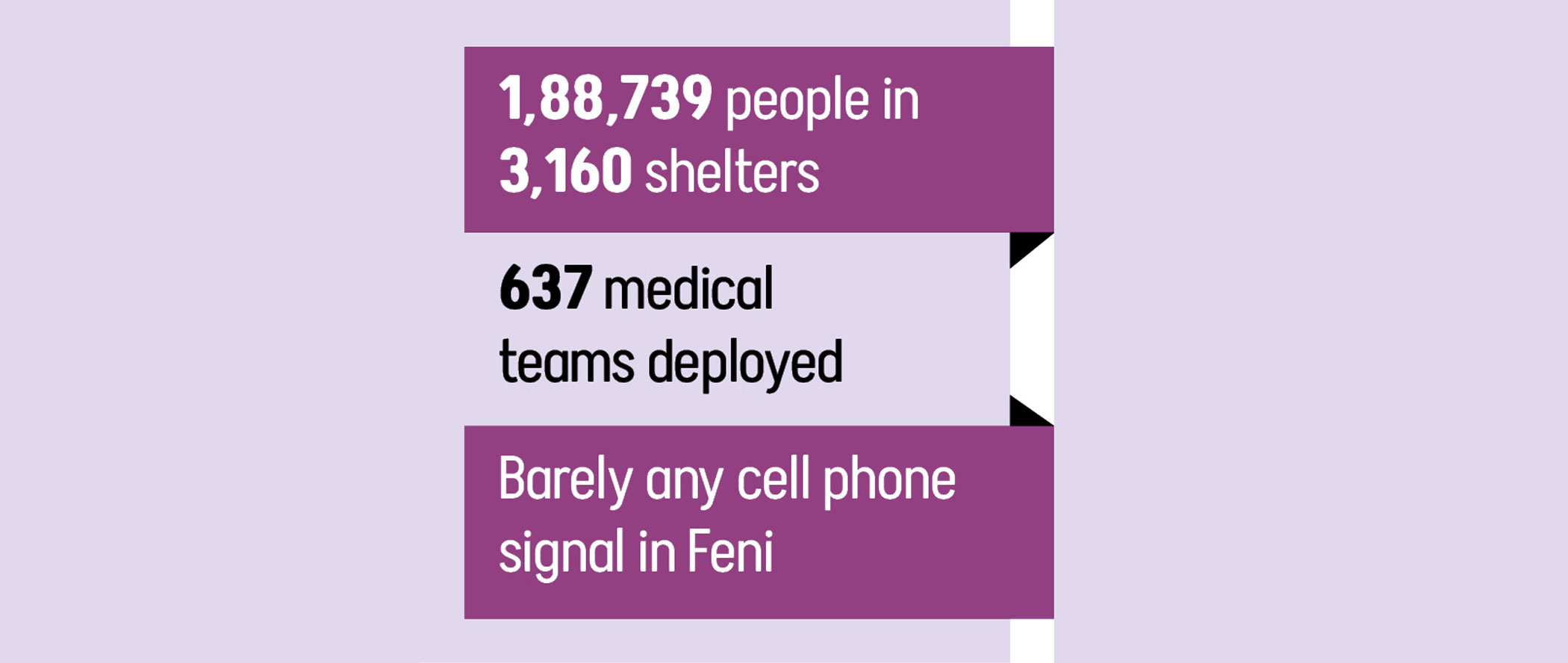 flood affected people in Bangladesh