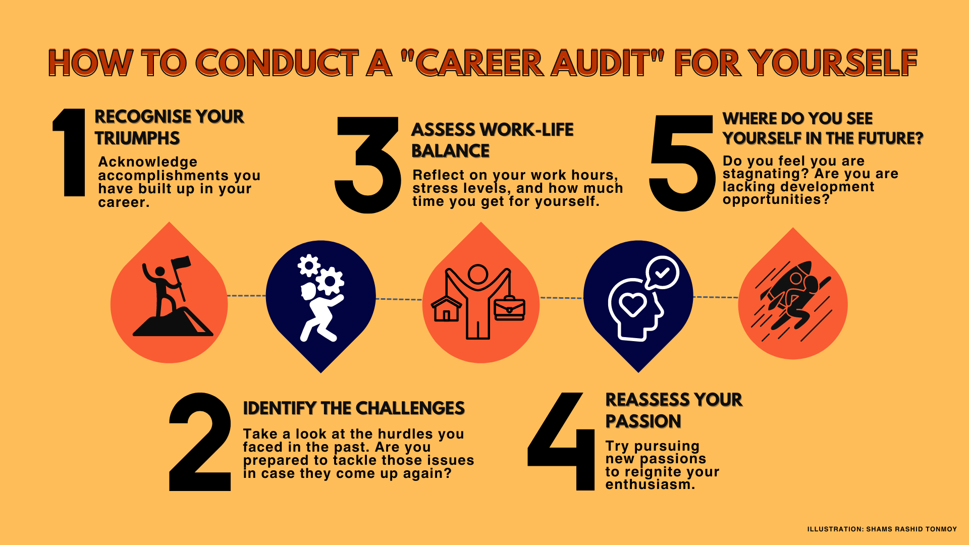 Career audit