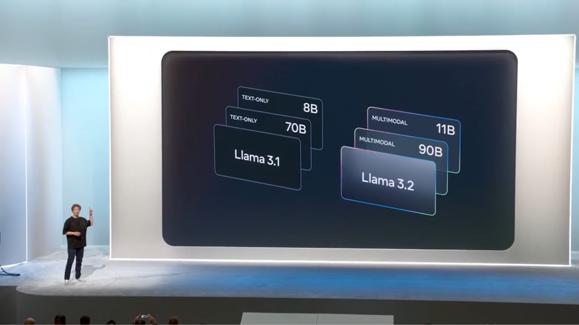 Llama 3.2