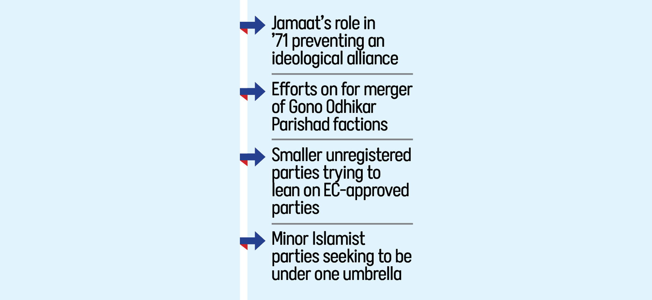Jamaat to form alliance with islamist parties for election