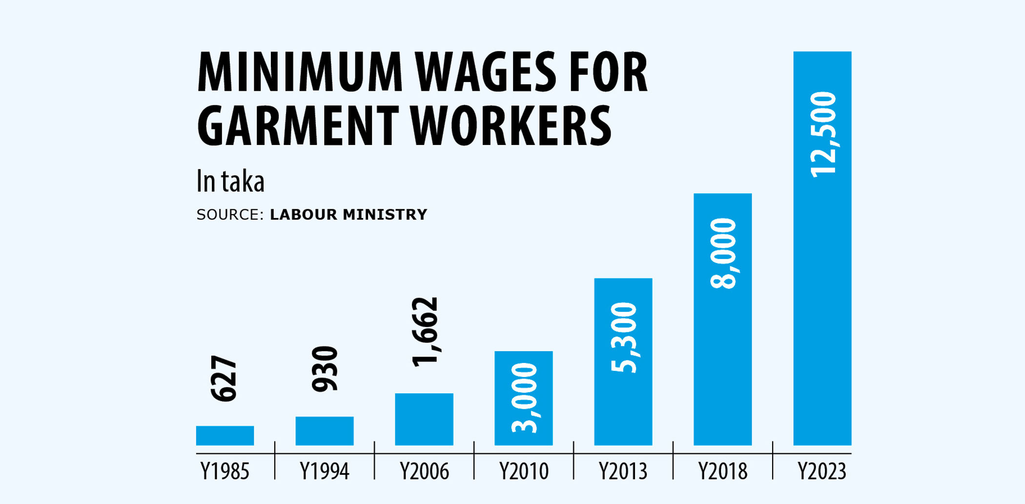 minimum-wages.jpg