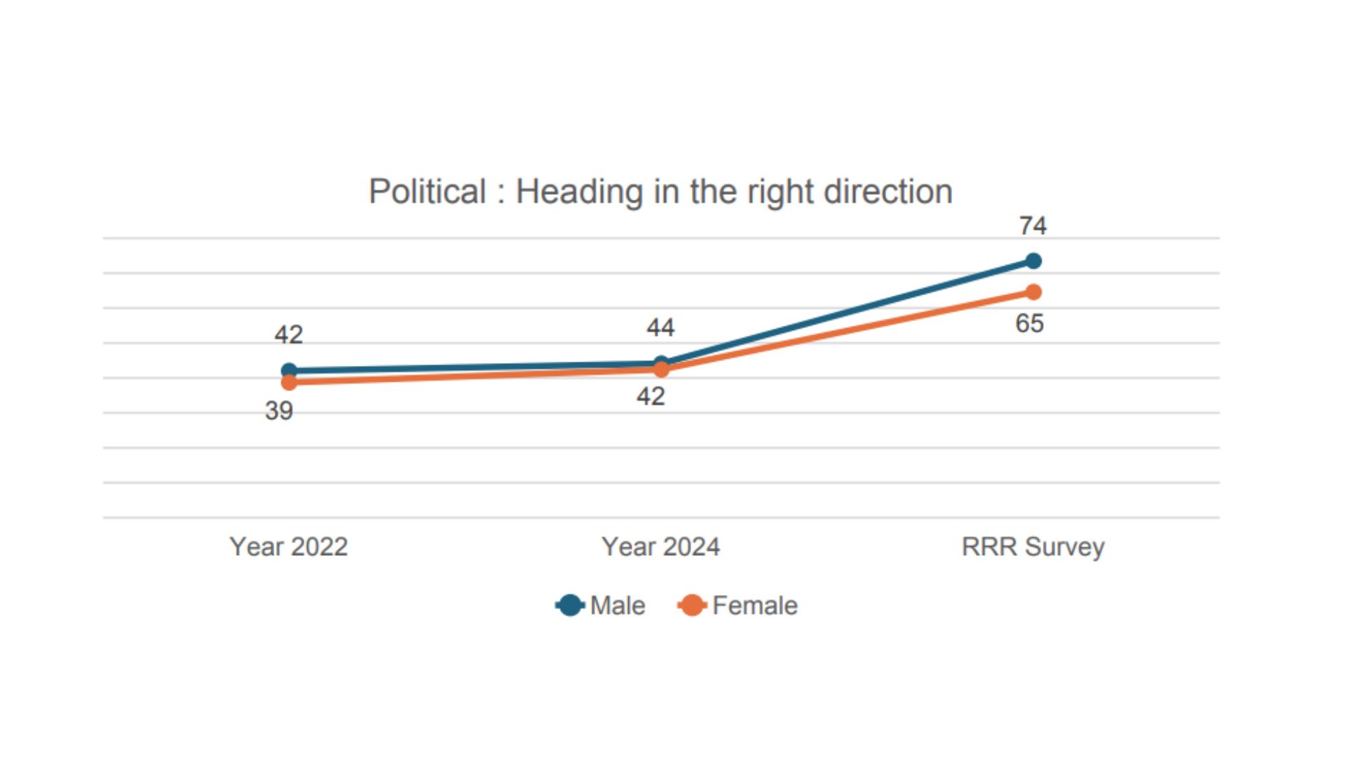 gender-political.jpg