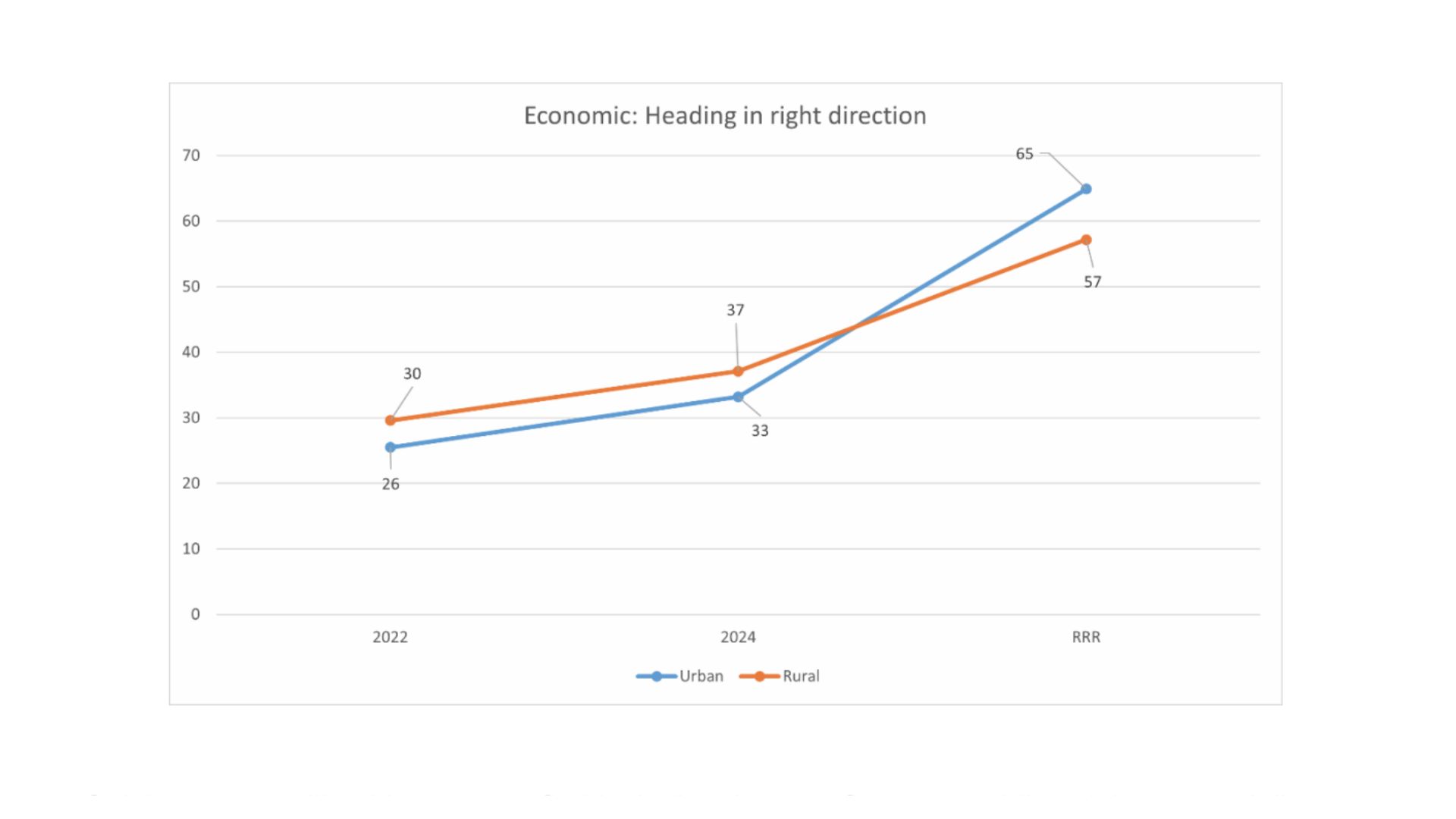 urban_rural_-economic.jpg