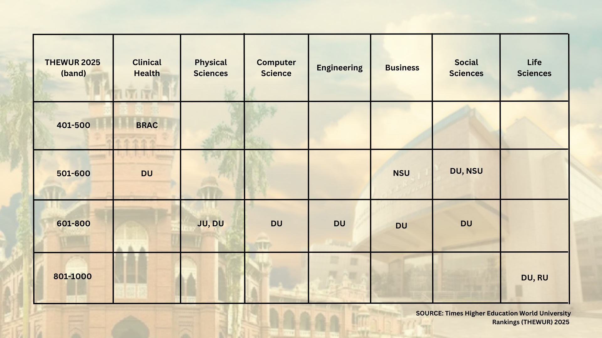 thewur_2025_table.jpg