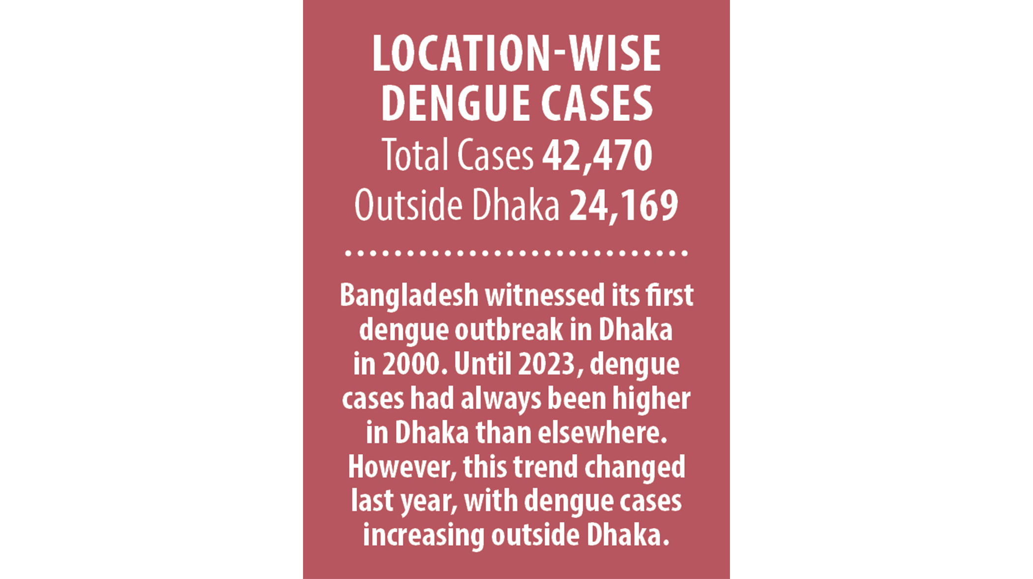 location-wise-dengue.jpg