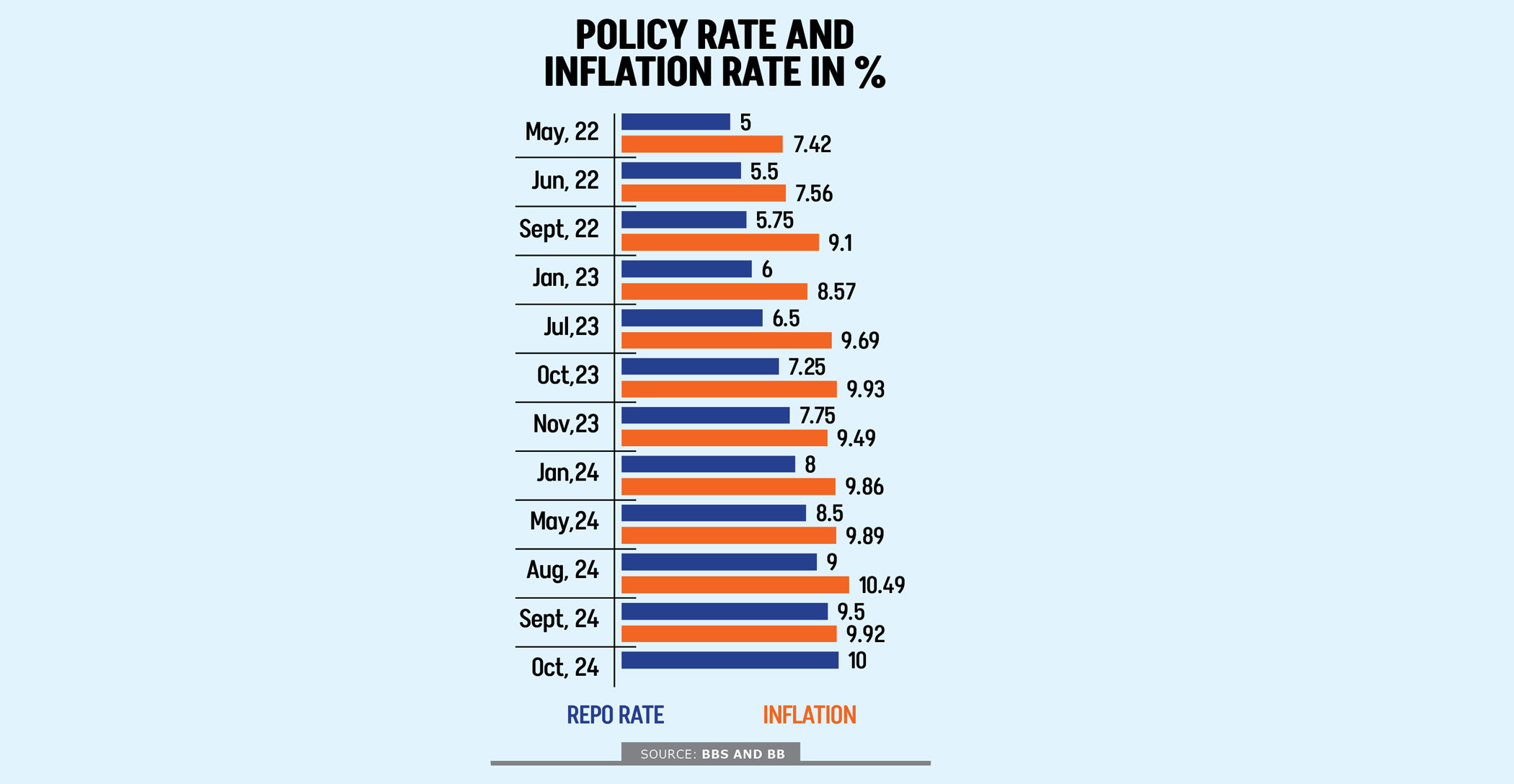Bangladesh Bank expands inflation battle with rate hike