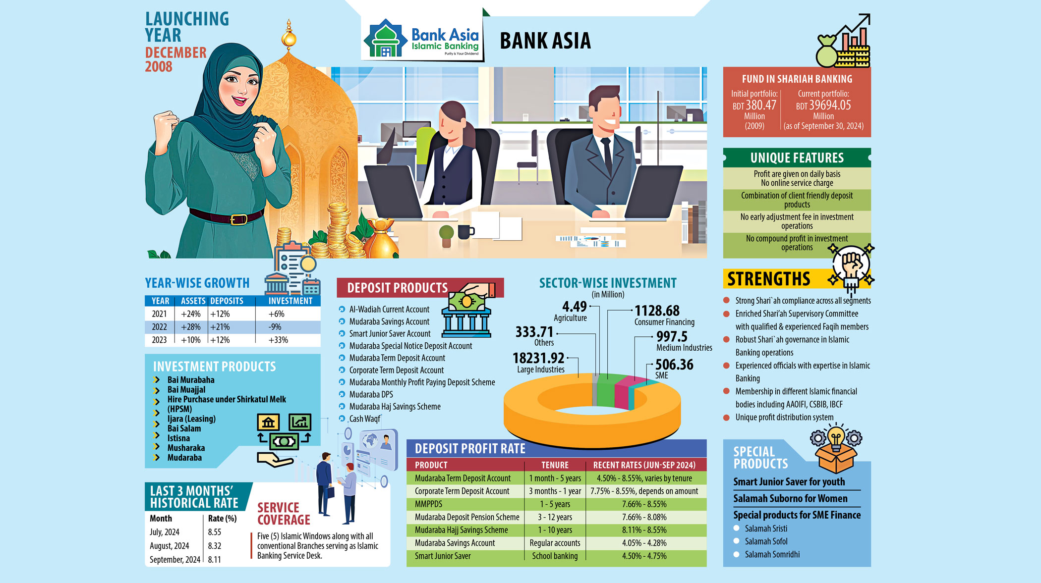 bank-asia-graph_0.jpg