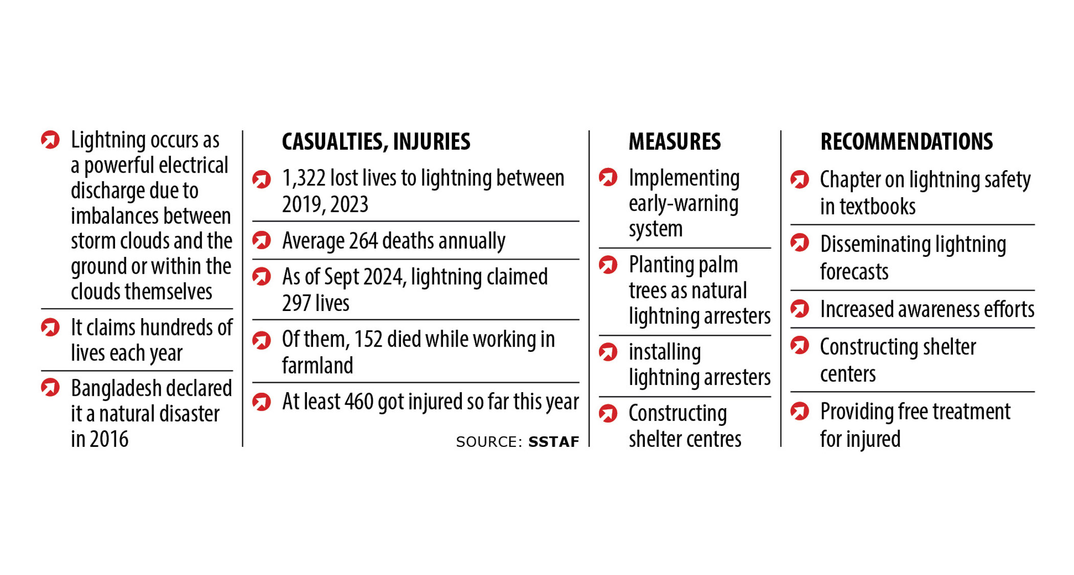 lightning-deaths-text.jpg