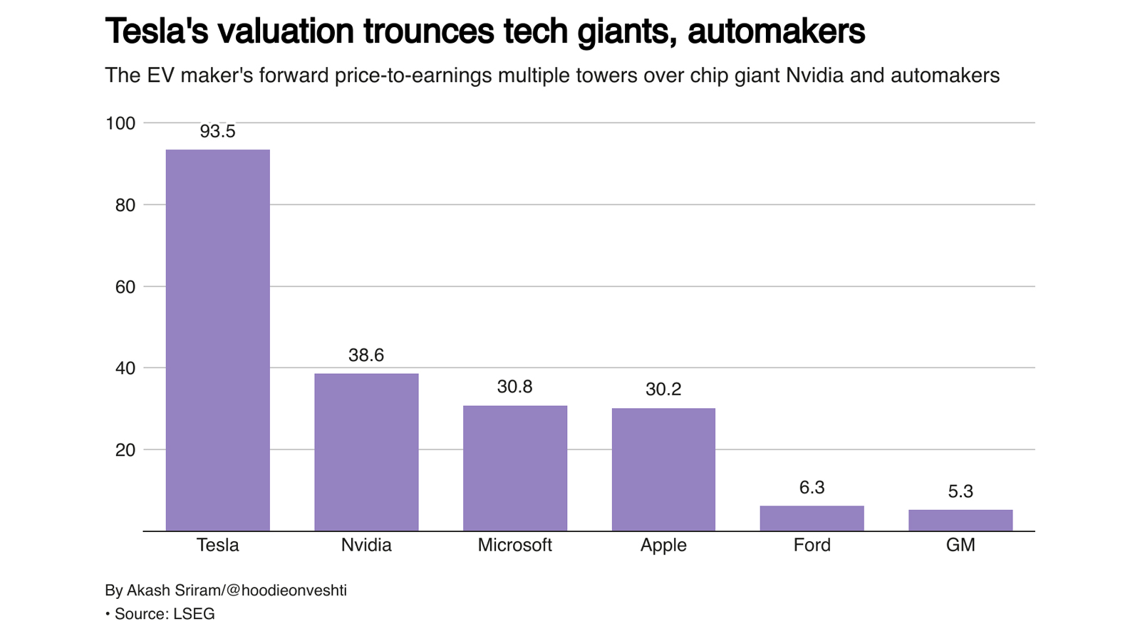 tesla_valuation.jpg