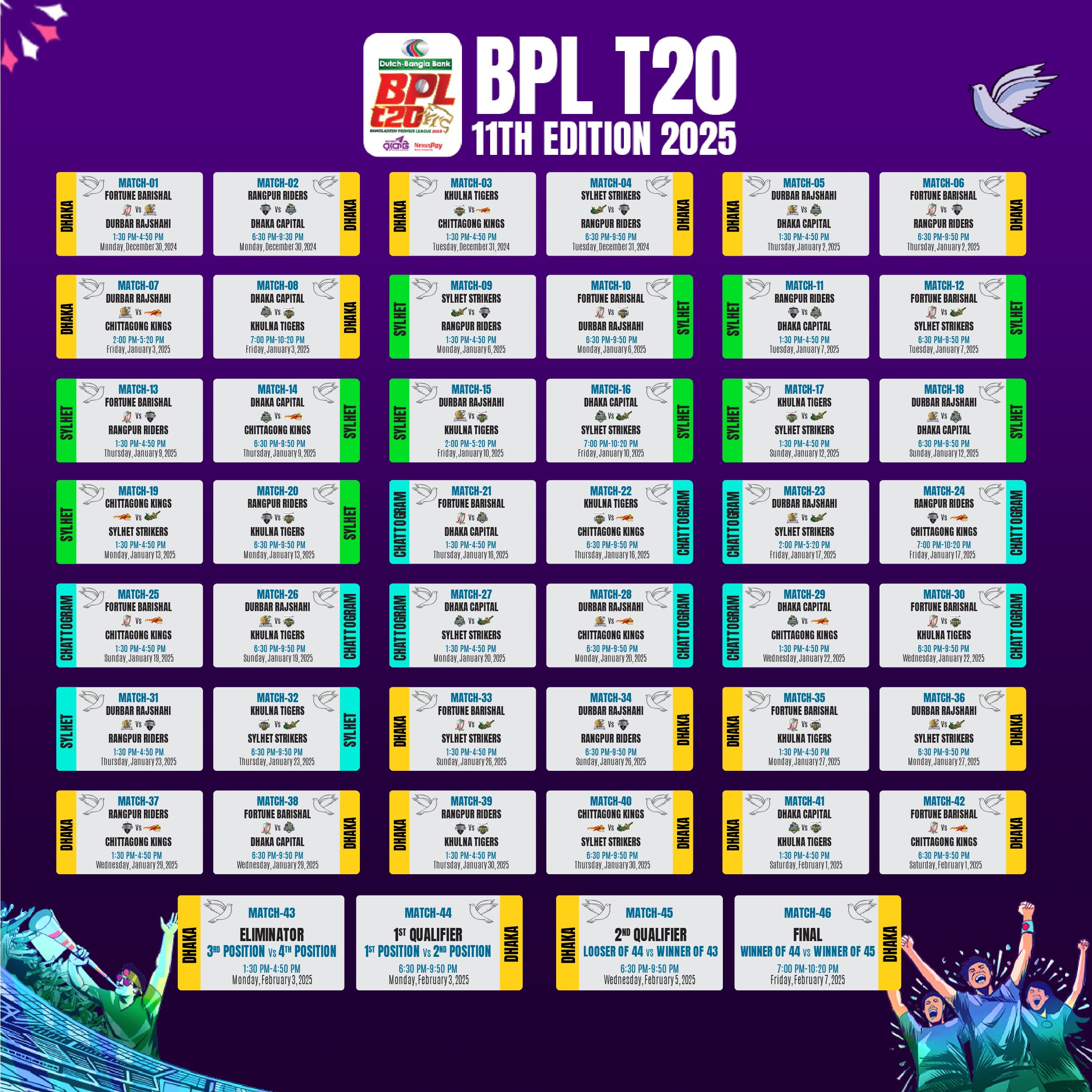 Bangladesh Premier League 2025