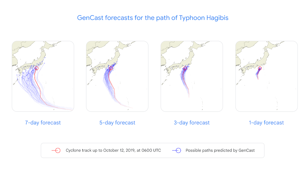 Google GenCast