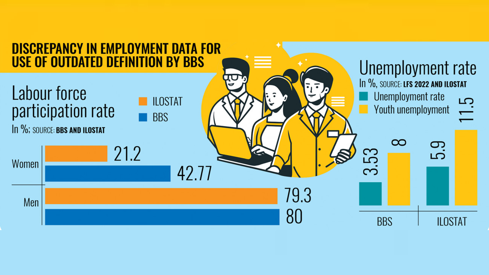 Bangladesh unemployment grimmer than it looks