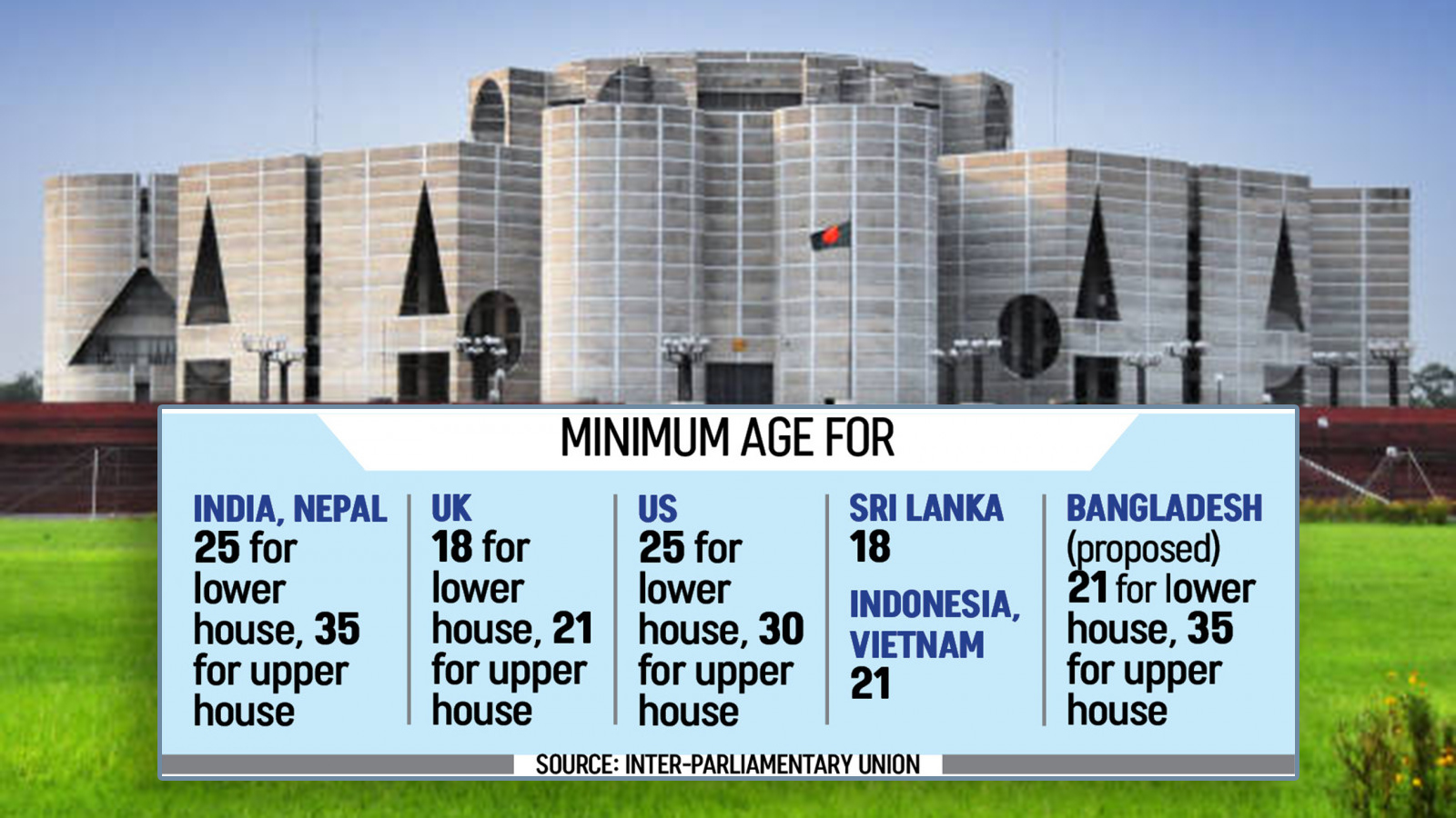 Reform commission reports: Proposals seek to bring youths into JS