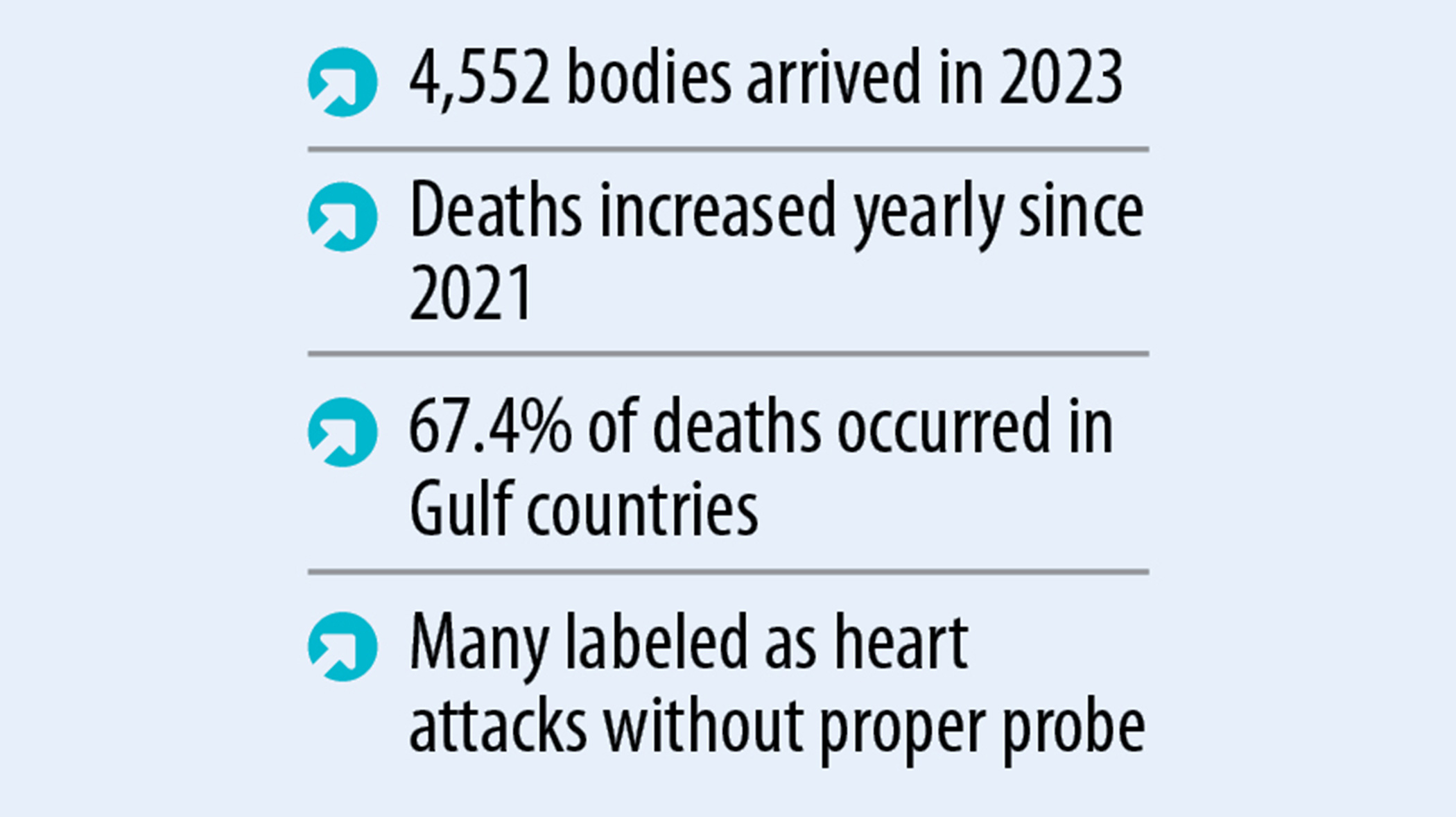 expat-death-stat.jpg
