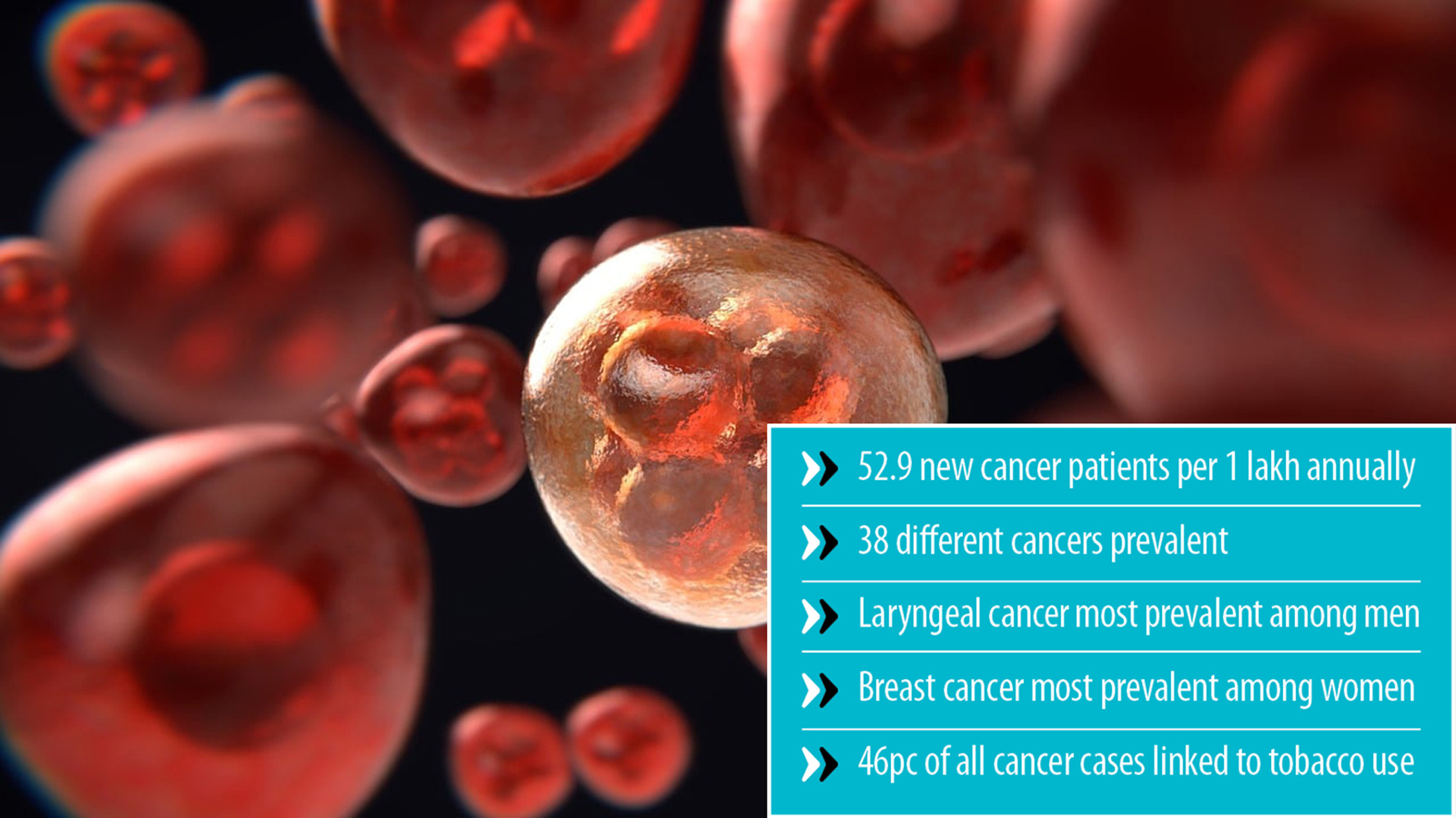 Cancer accounts for 12pc of annual deaths