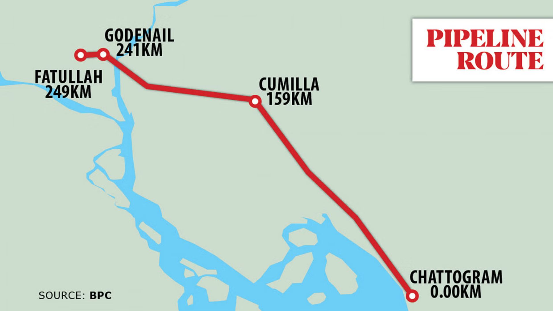 Chattogram-Dhaka pipeline: Inaugurated 20 days ago but no fuel delivered