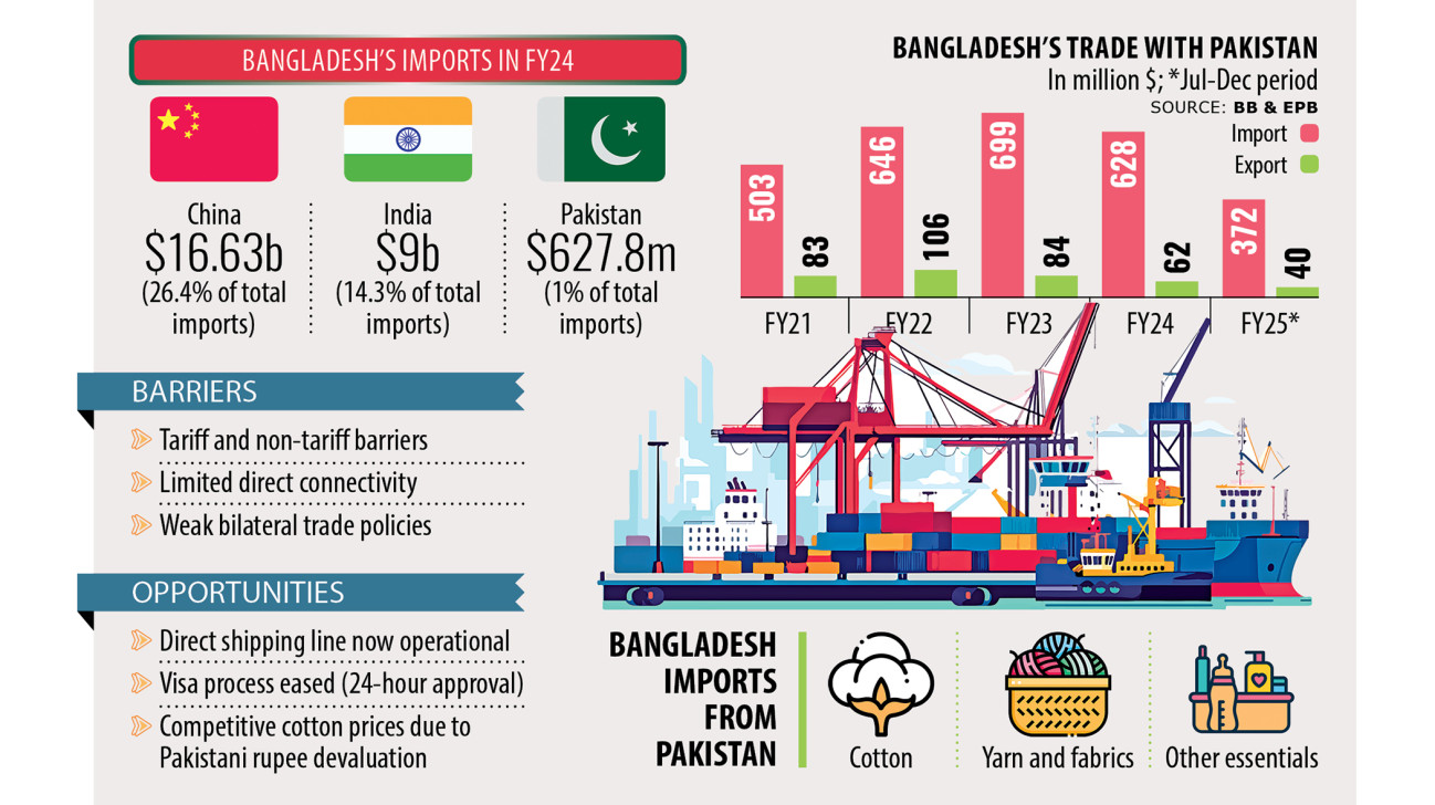 bangladesh-eyes-pakistan.jpg