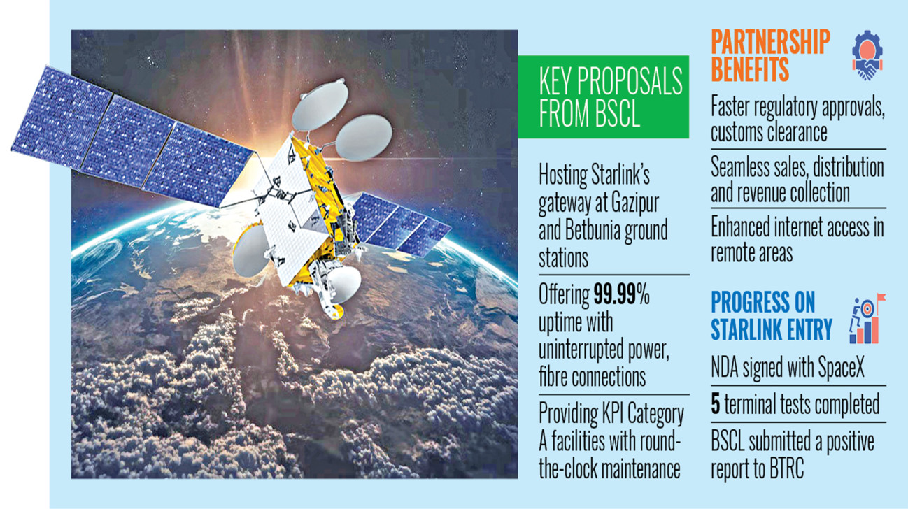 bscl_starlink.jpg