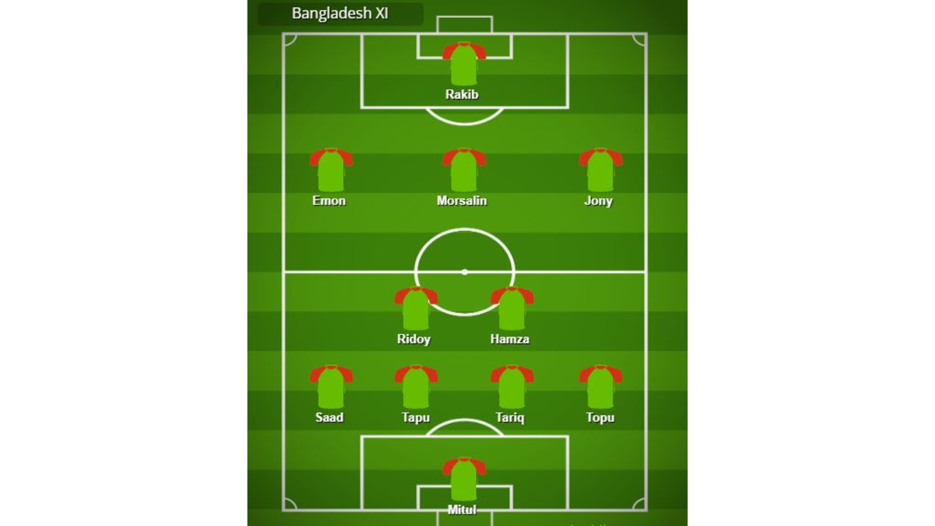 Bangladesh vs India AFC Asian Cup Qualifiers lineup