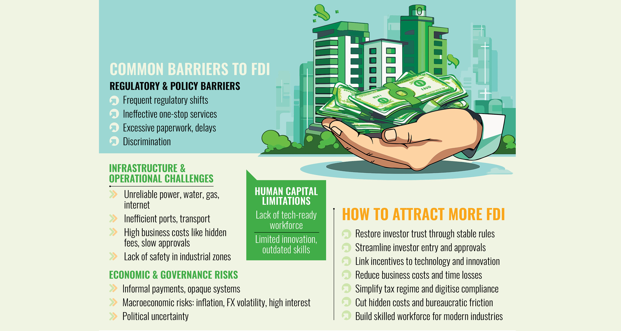 FDI falling—experts call for urgent policy overhaul