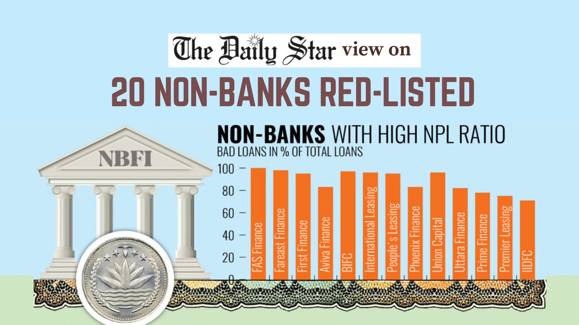 Straighten out the NBFI crisis