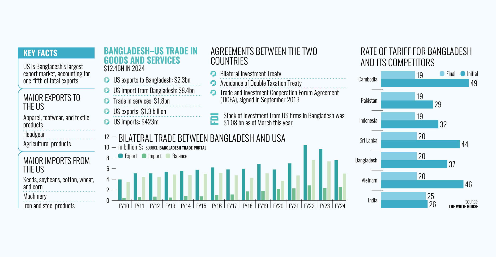 tariff-graph.jpg