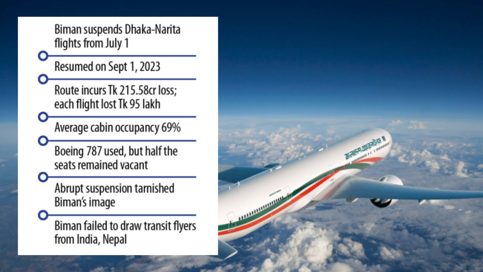 Biman’s Narita route was revived without proper planning