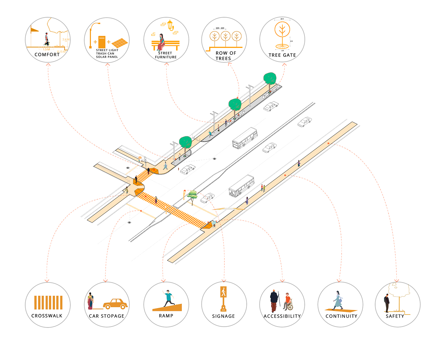 a_safe_pedestrian_system