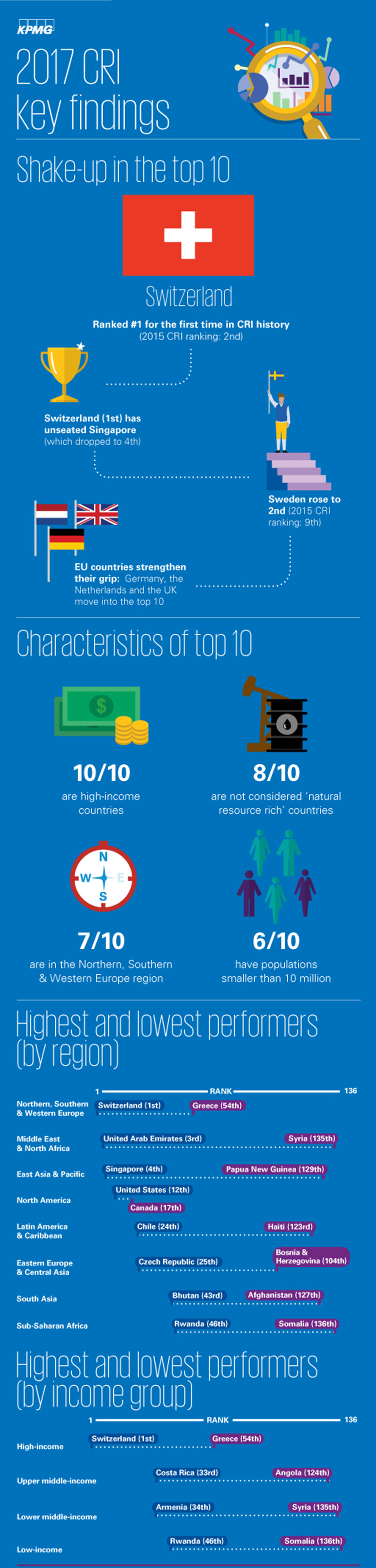 2017-cri-infographics-key-finding-wb-a.jpg