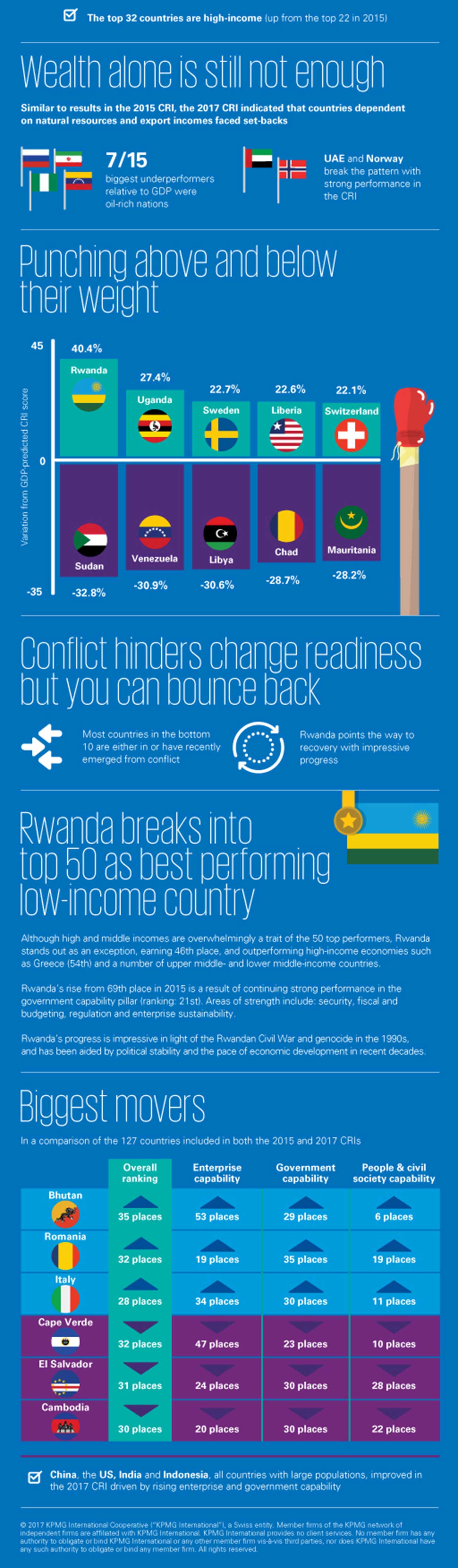 2017-cri-infographics-key-finding-wb-b.jpg