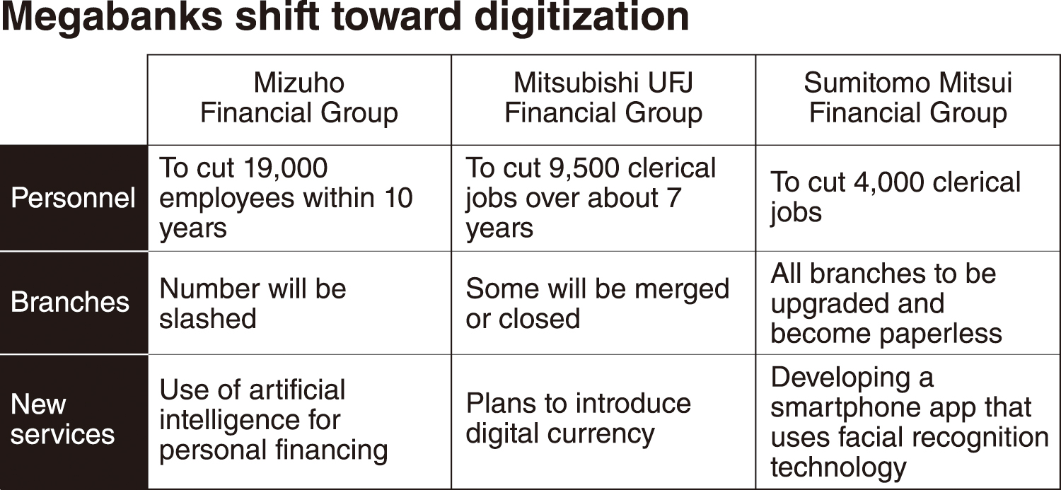 Japanese megabanks