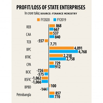 bangladesh-petroleum-corporation.jpg