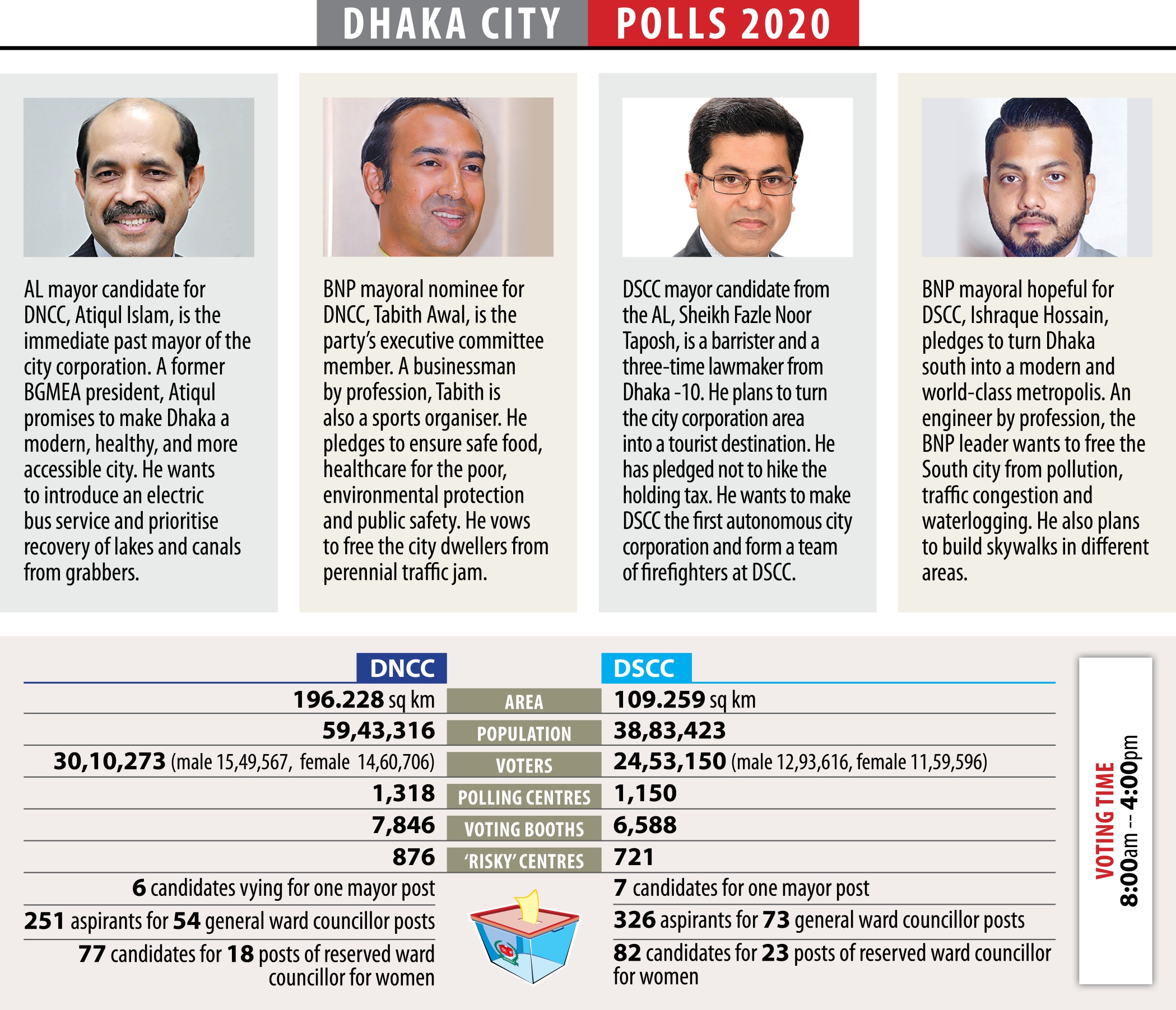 2020_city_polls.jpg